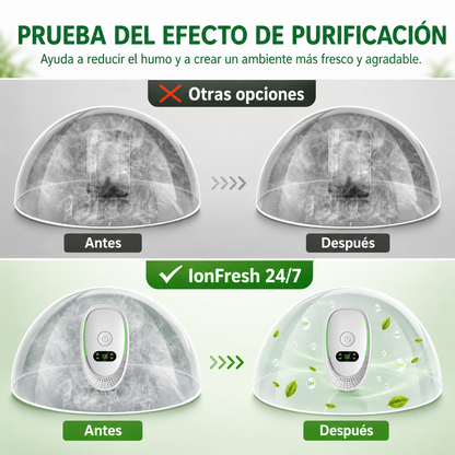 Purificador de Aire con Enchufe IonFresh 24/7